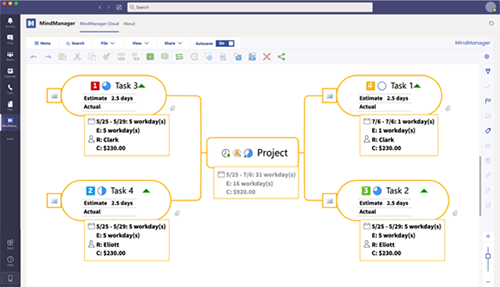 create flowchart with mindmanager 2019